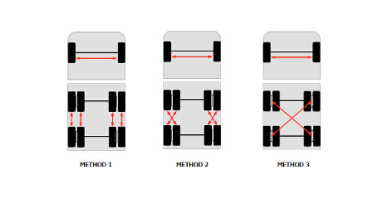 Changement de pneus : rotation et alignement