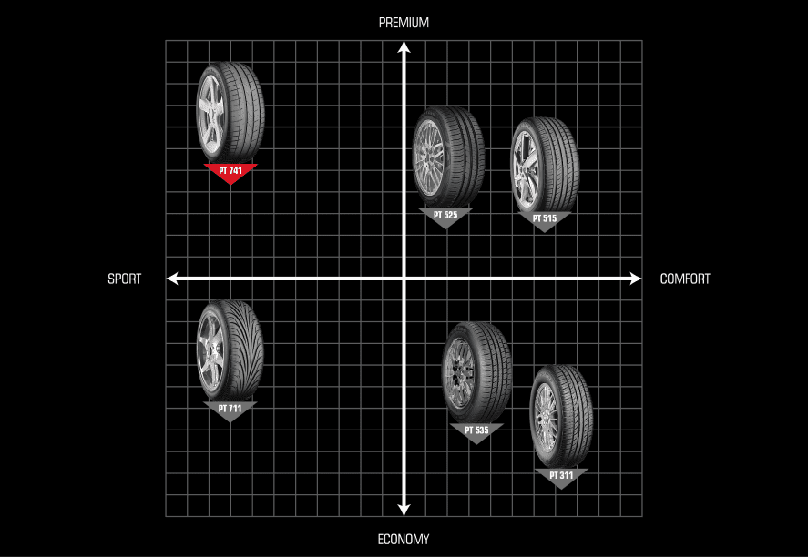 VELOX SPORT PT741-Positioning Map