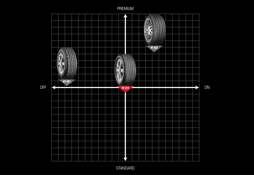 EXPLERO PT411 A/S-Positioning Map