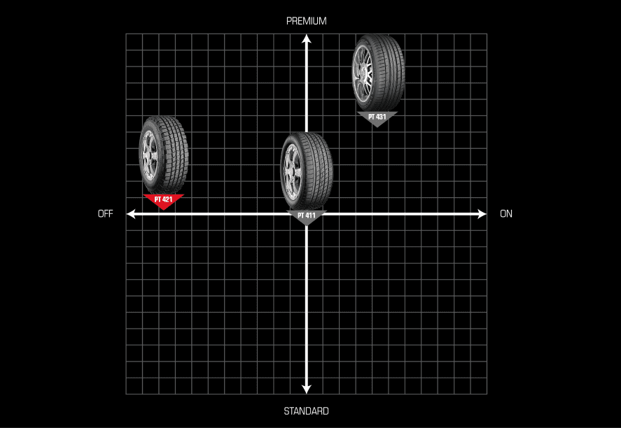 EXPLERO PT421 A/T-Positioning Map