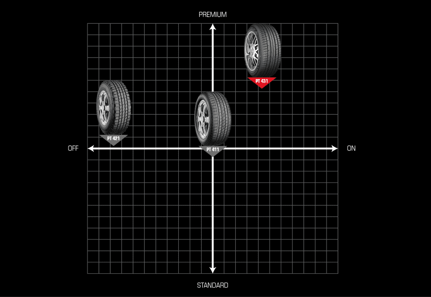 EXPLERO PT431 H/T-Positioning Map