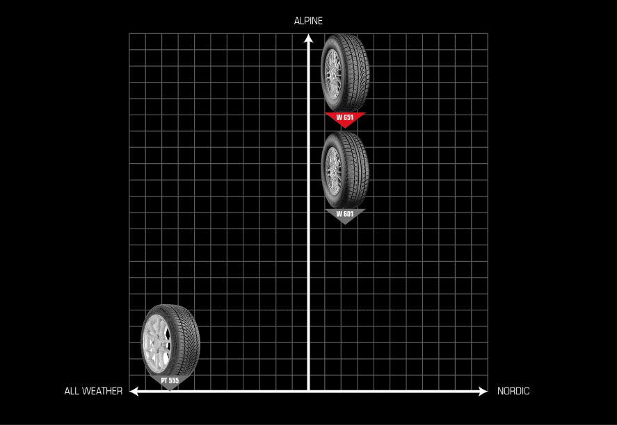 SNOW MASTER W651-Positioning Map