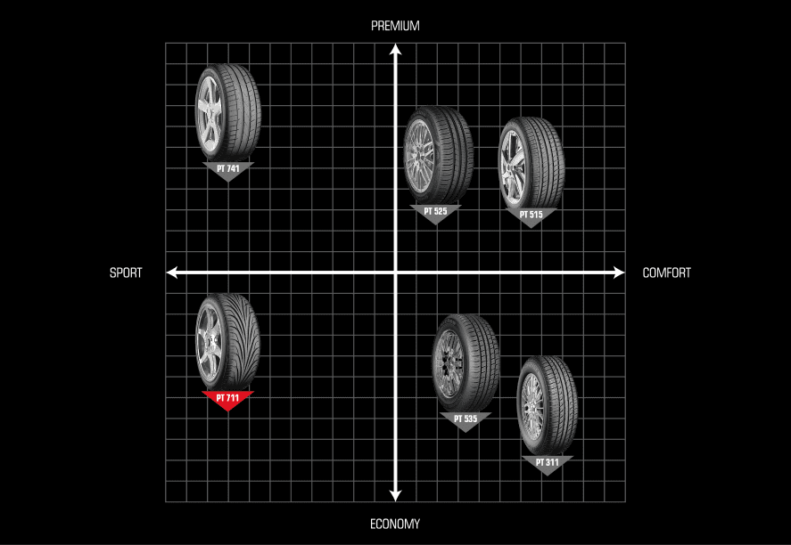 VELOX SPORT PT711-Positioning Map