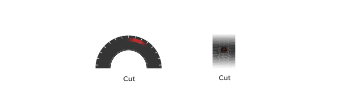 CUTS