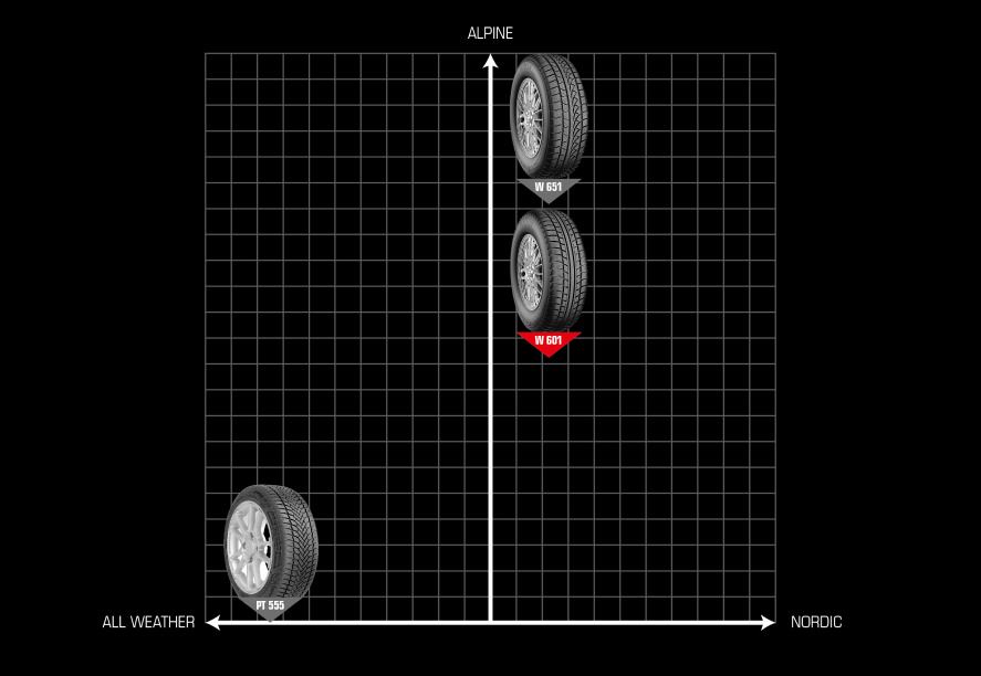 SNOW MASTER W601-Positioning Map
