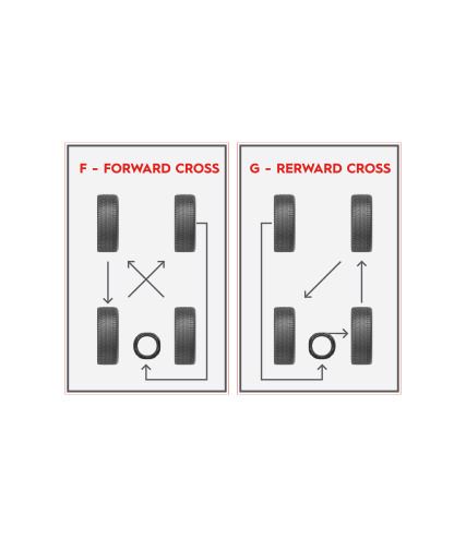 pcrtirerotation