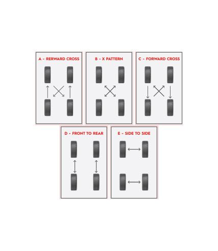 pcrtirerotation